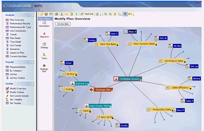 Figure 7B